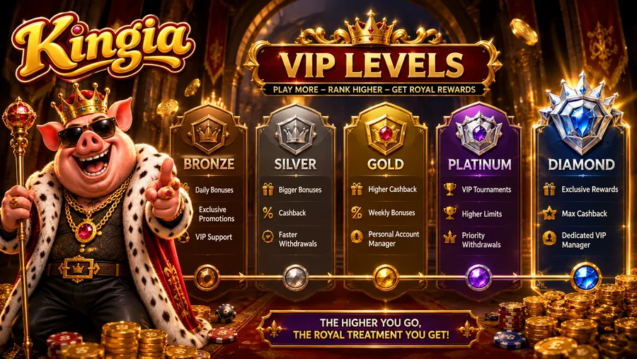 Kingia VIP levels: Bronze, Silver, Gold, Platinum and Diamond